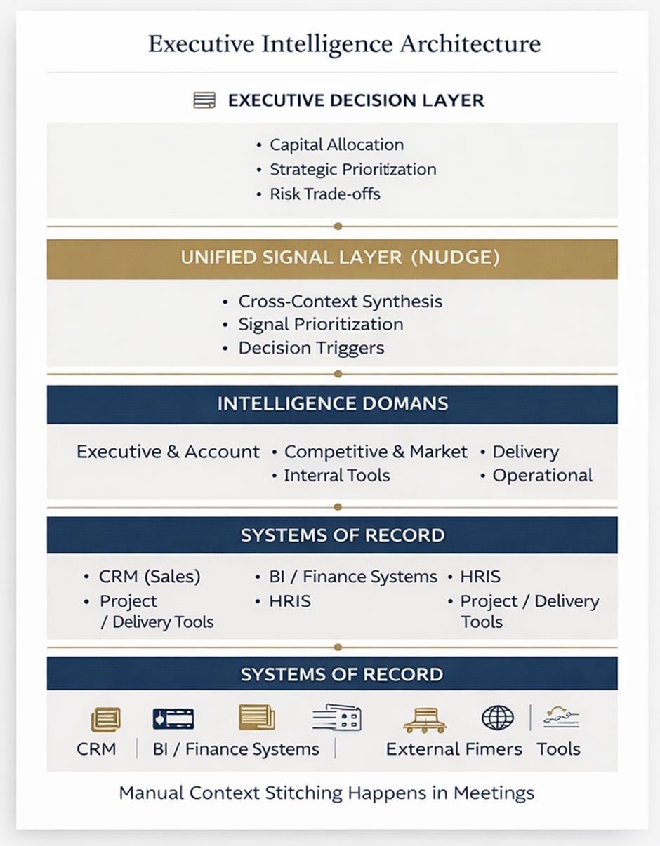 Designing NUDGE from the Decision Outward